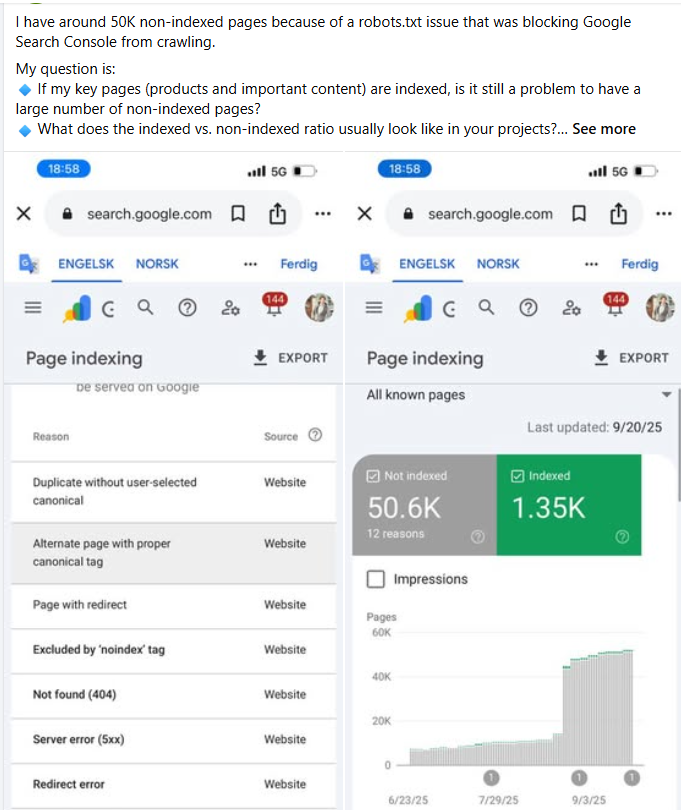 50,000 pages not indexed in Google Search Console
