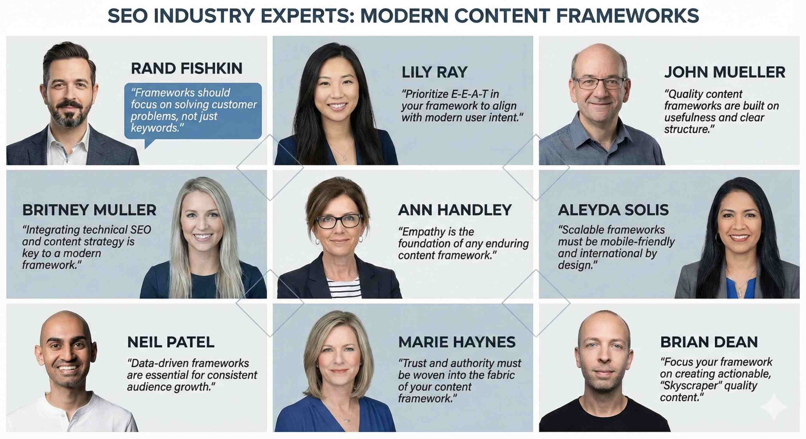 Collage of 9 SEO industry experts and their quotes about the GRAAF Framework and content quality