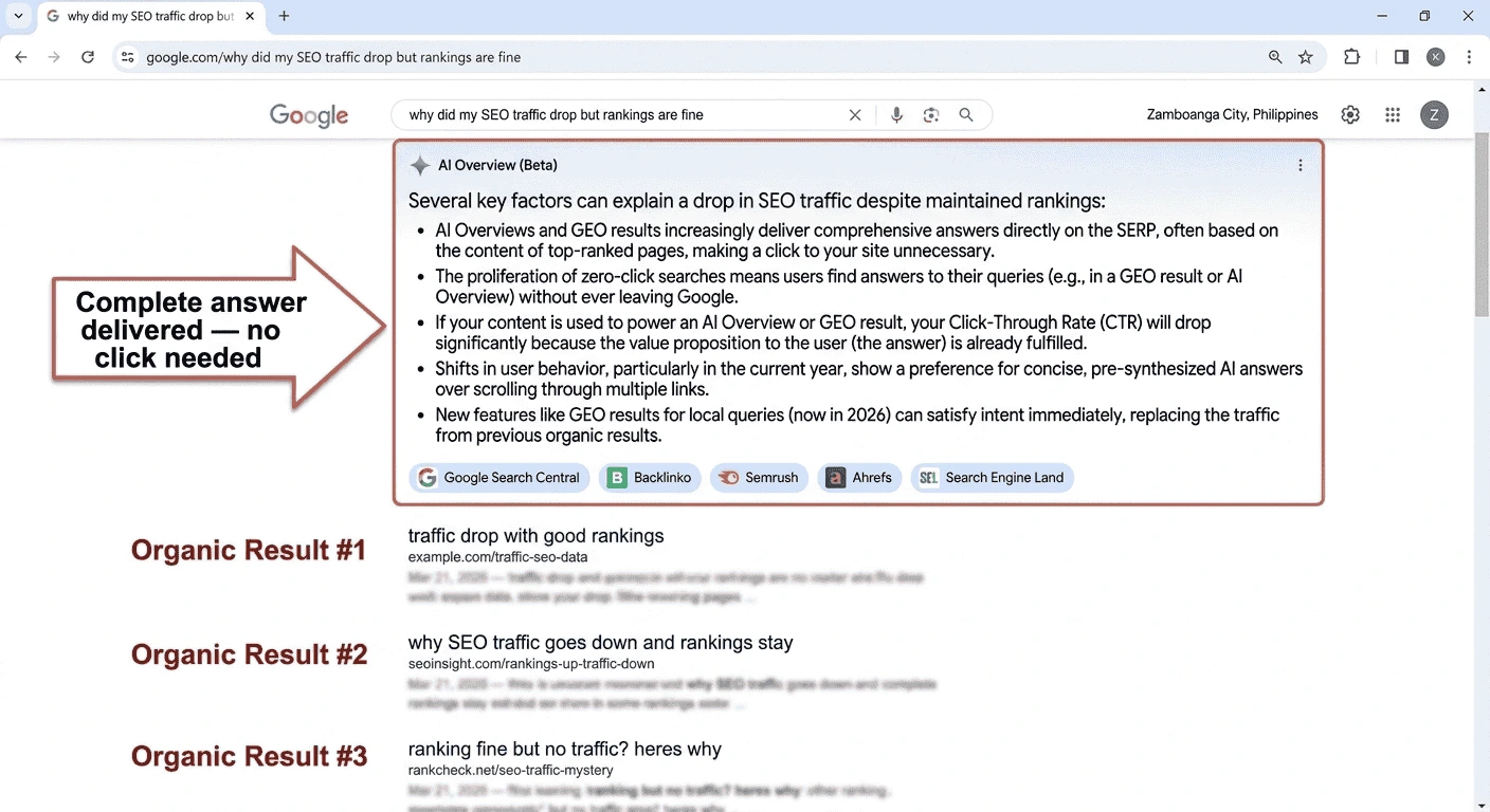 SEO troubleshooting guide query showing AI Overview vs Featured Snippets in action — AI compiled five separate guides into one complete SERP answer eliminating clicks, the guide that owned the featured snippet in 2023 receives a single line of buried attribution