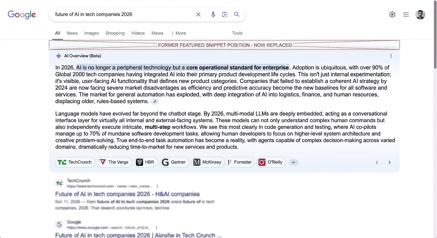 Tech company future of AI query demonstrating AI Overview vs Featured Snippets replacement — AI synthesizes seven competing sources into one paragraph answer, the brand that owned position zero in 2023 is now one of eight buried citations with no visible prominence
