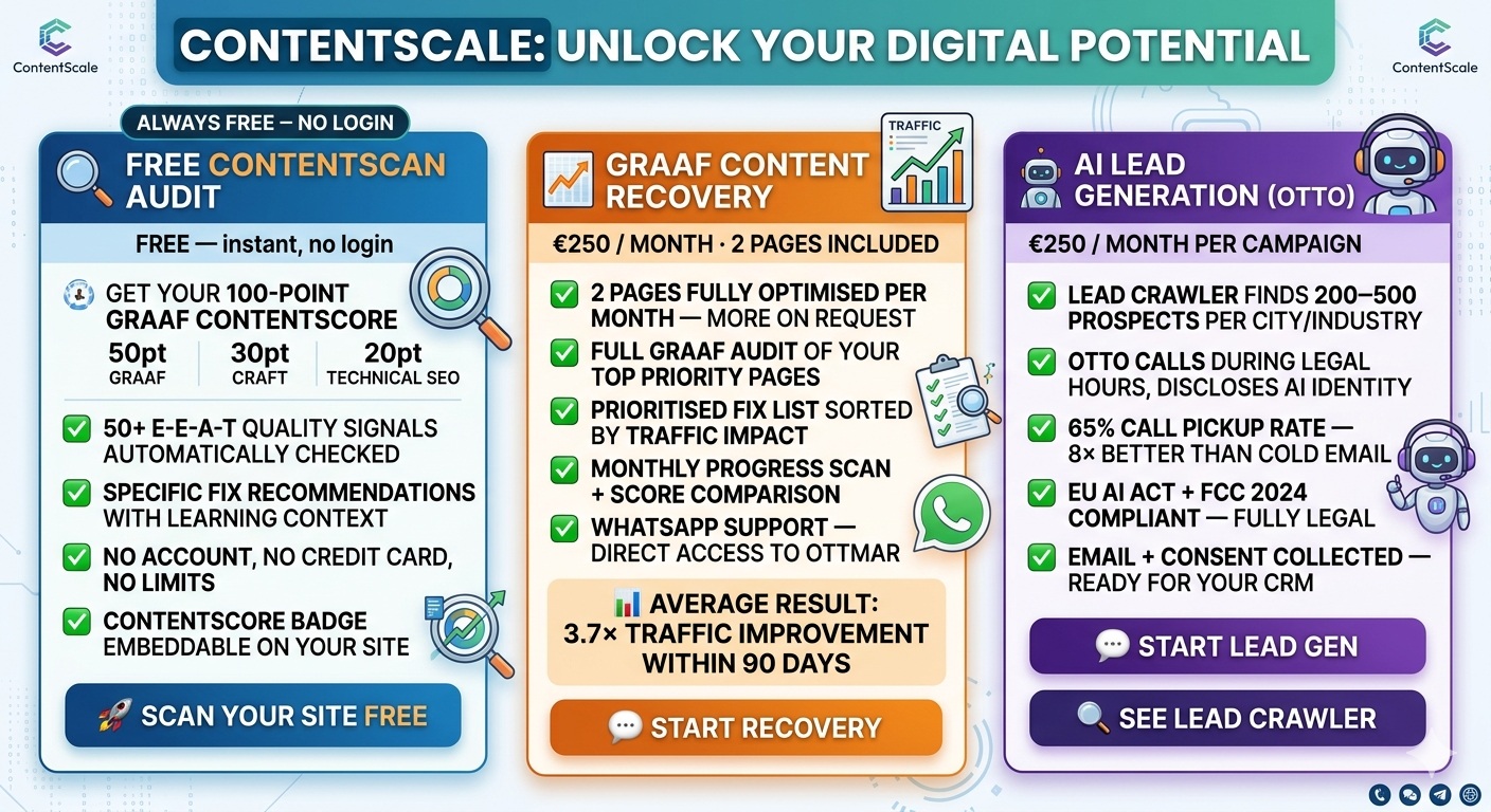 ContentScale services — ContentScore audit, GRAAF content recovery and AI lead generation by Otto