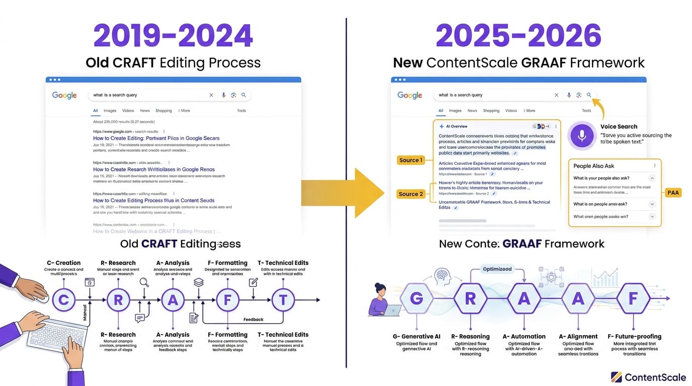 ContentScale evolution from Content at Scale to GRAAF Framework for AI search