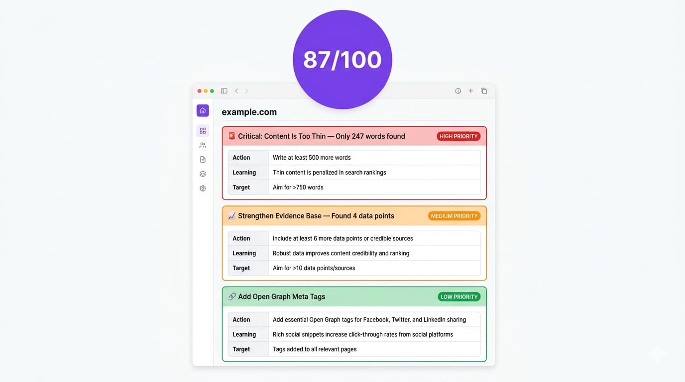 ContentScale GRAAF ContentScore scanner interface — 52-check SEO scoring system with prioritised recommendations replacing Content at Scale