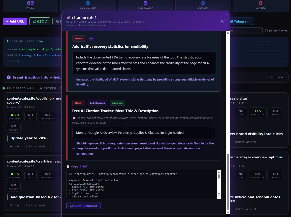 ContentScale tracker dashboard showing tracked pages with AI citation status and GRAAF scores