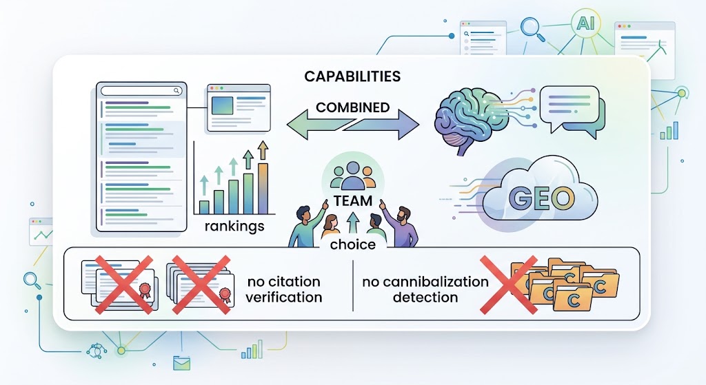 ContentScale verifying live AI citations and detecting keyword cannibalization across search engines